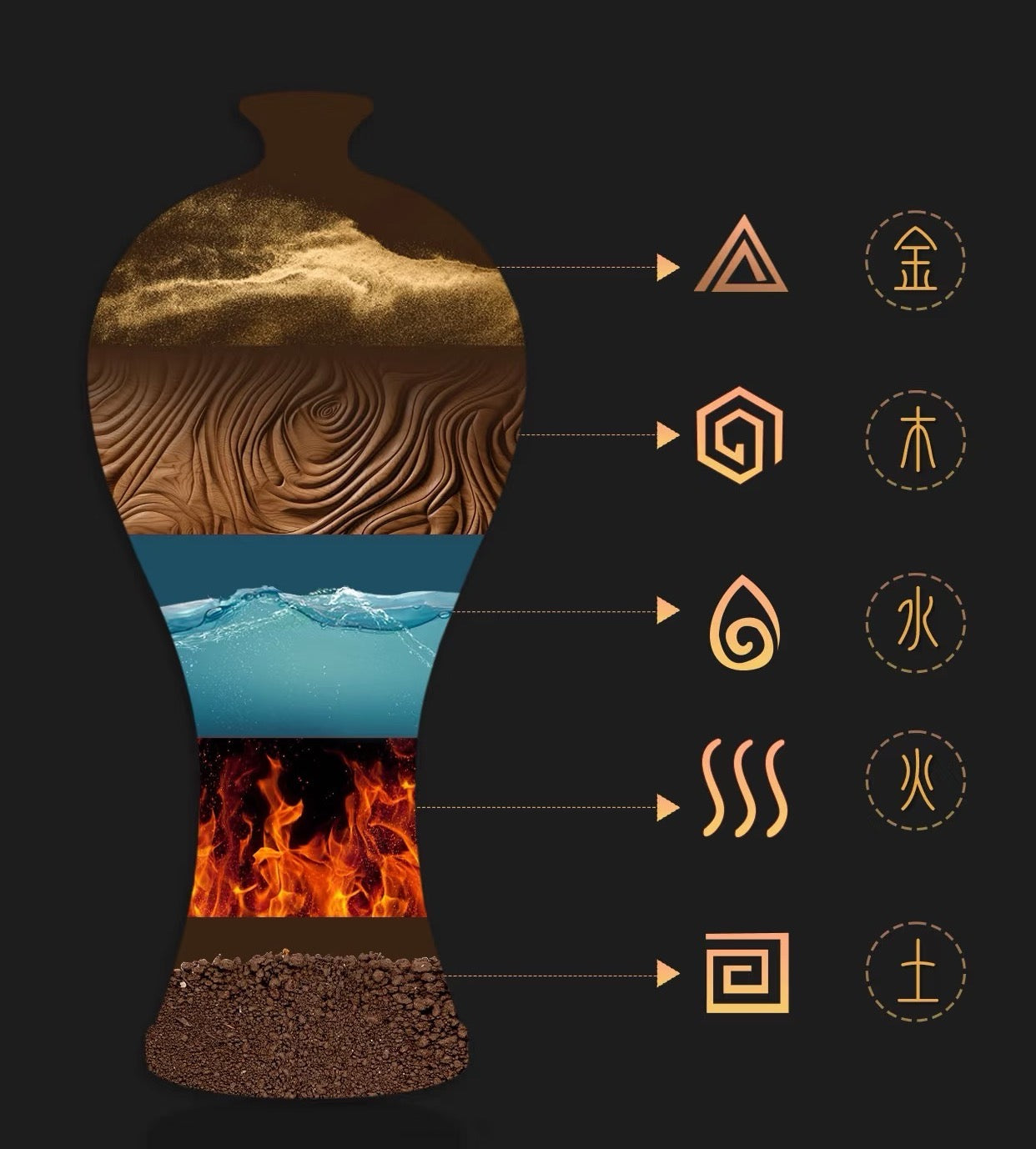 The Five Elements (Wu Xing): Understanding Dynamic Balance in Chinese Cosmology